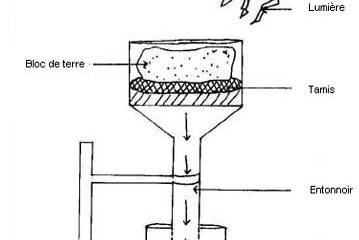 appareil pour l humidité