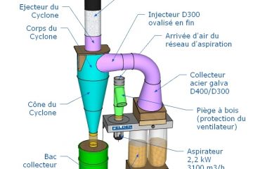 aspirateur soufleur
