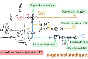 ballon d eau chaude au gaz
