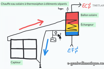 ballon d eau chaude chauffe en permanence