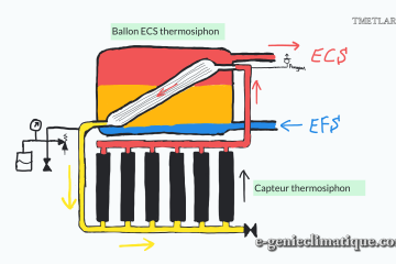 ballon d'eau chaude marche plus