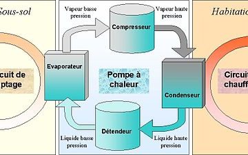 ballon d'eau chaude thermodynamique wikipedia