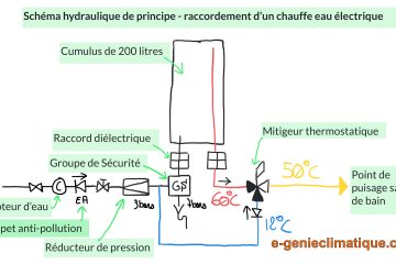 ballon eau chaude branchement