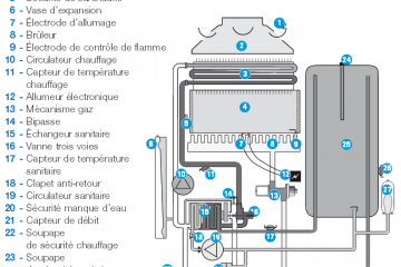 ballon eau chaude ferroli