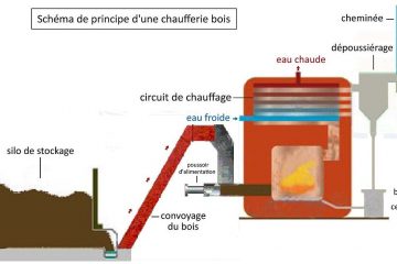 ballon eau chaude mixte