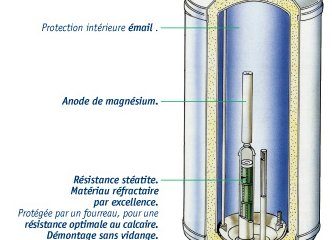 ballon eau chaude quel volume