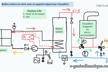 ballon eau chaude sanitaire et chauffage