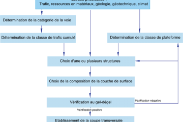 bande de bitume