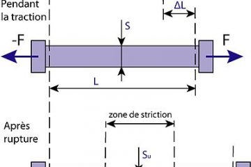 barre de traction