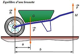 brouette de chantier