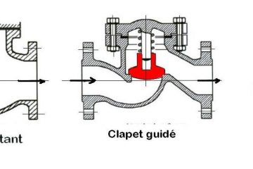 clapet anti retour