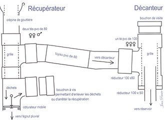 clapet anti retour douche