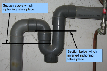 clapet anti retour odeur canalisation