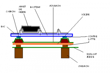 coupe bordure thermique