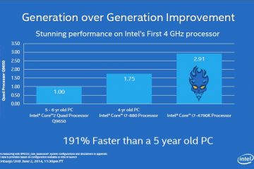 i7 4790k