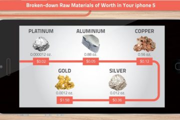 iphone 6 argent