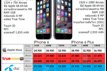 iphone 6s usa