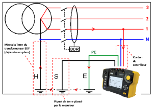 multimetre et voltmetre