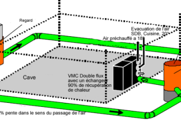 pompe vide cave