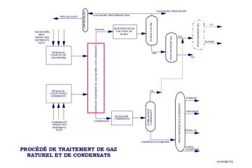 pulverisateur hydrocarbure