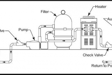 spa intex filtration