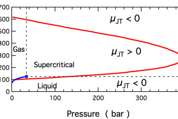 table d inversion