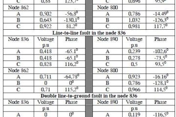 table induction